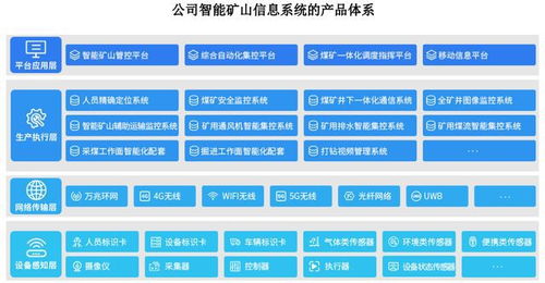 北路智控申購解讀 IPO定價(jià)71.17元，智能礦山系統(tǒng)方案商的價(jià)值與機(jī)遇