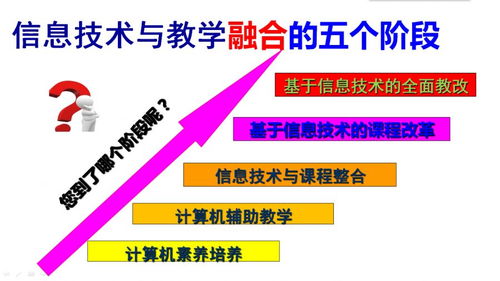 信息技術與學科教學融合的實踐探索——以計算機軟件課例為例
